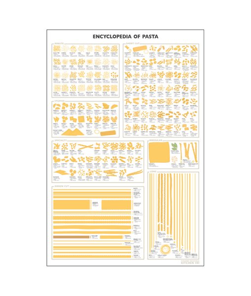 Encyclopedia Of Pasta Poster Painting Print Home Decor Framed Or Unframed Photopaper Material